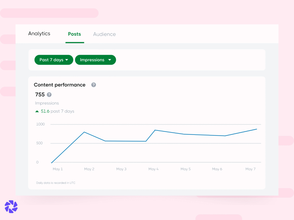 LinkedIn Outreach: LinkedIn Analytics