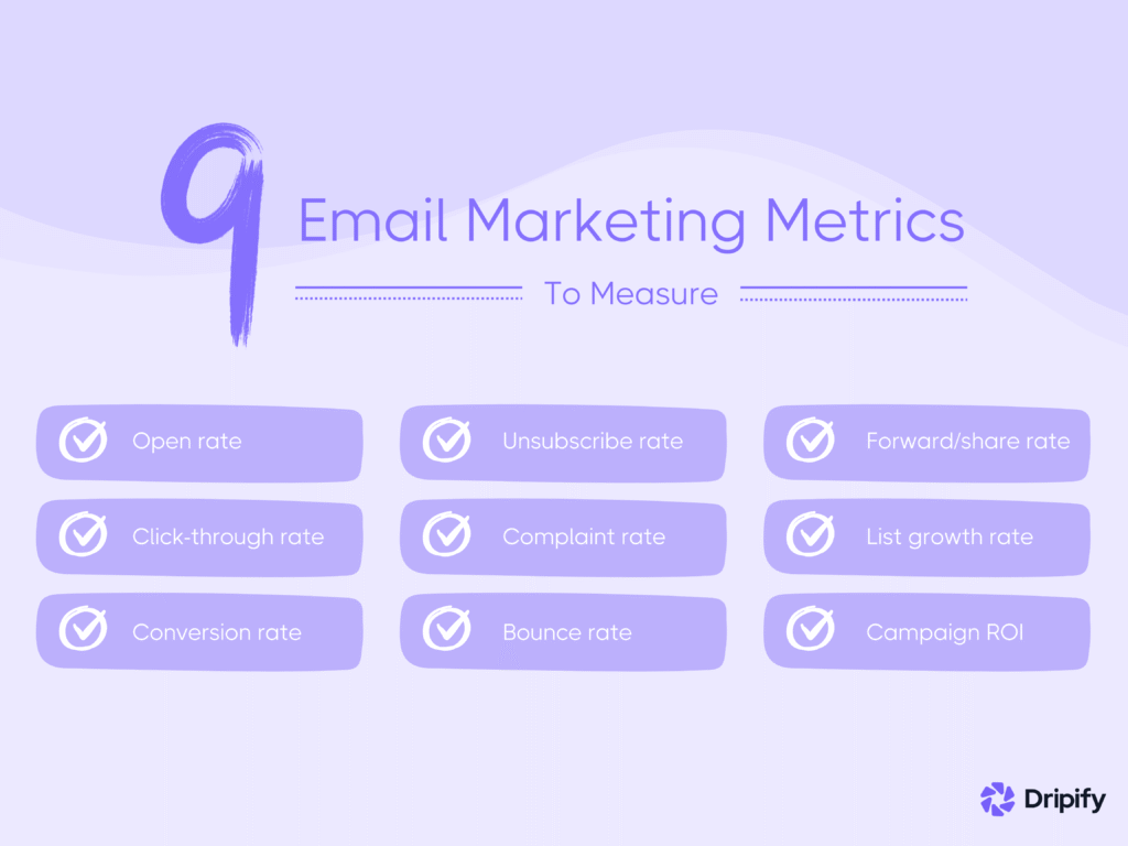 Email Marketing: Measurable Results