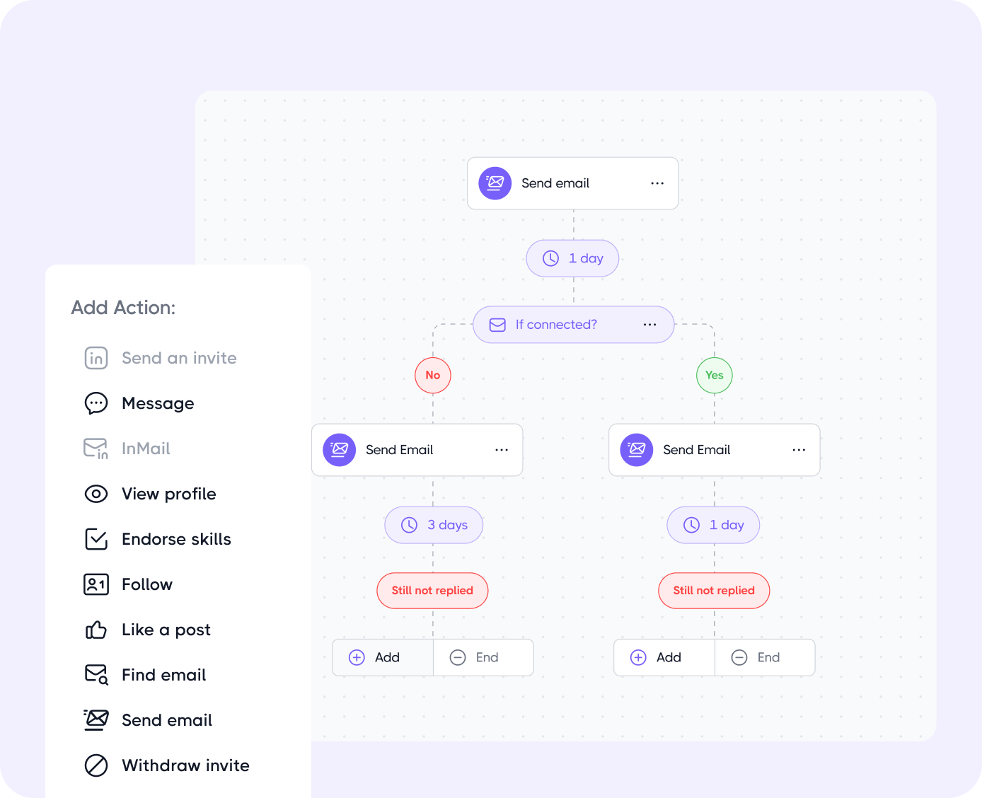 Run email sequences that close faster