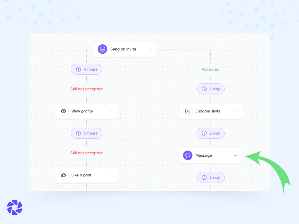 Use Dripify with ChatGPT for LinkedIn Messaging in Bulk