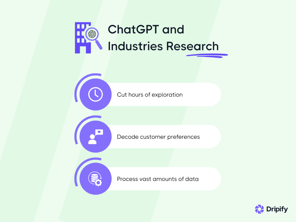 How to Use ChatGPT in Your Sales Strategy: Industries Research