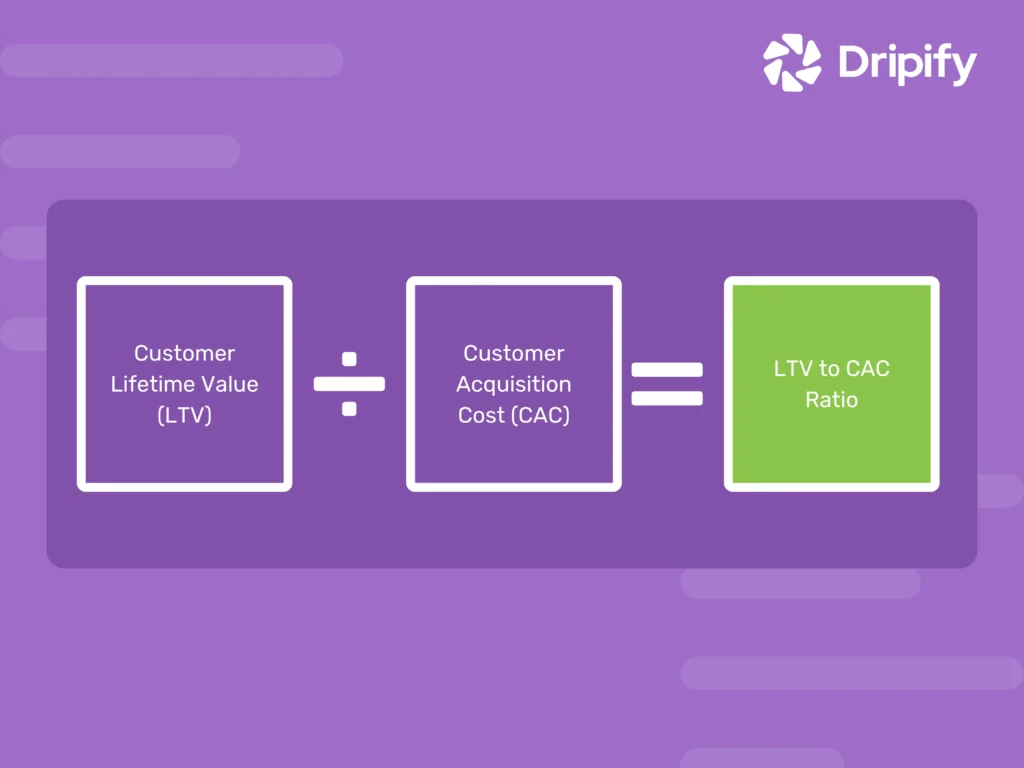 Important Sales Pipeline Metrics: LTV to CAC Ratio