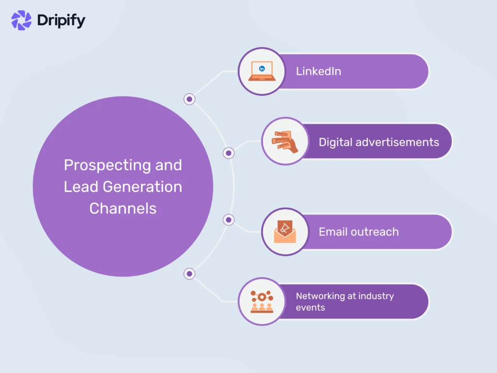 What Are the Stages of a Sales Pipeline: Prospecting and Lead Generation