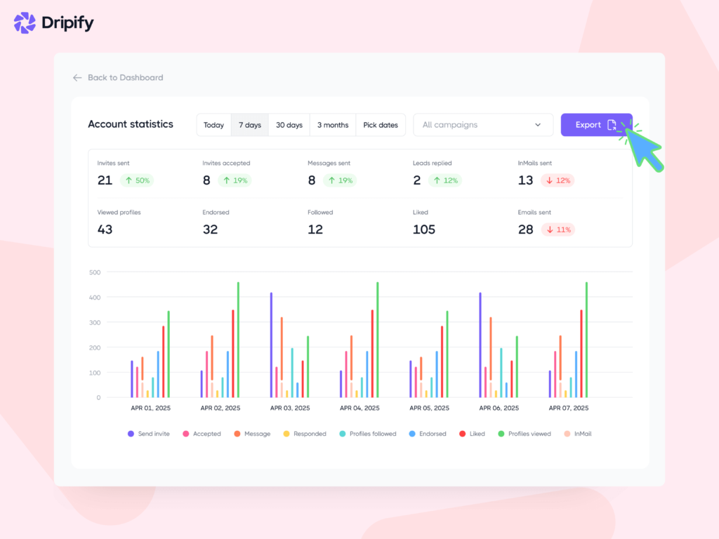 How to Create a LinkedIn Analytics Report in Dripify