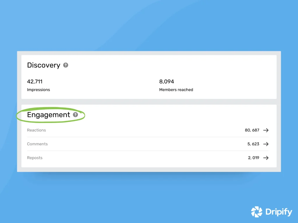 What Is LinkedIn Engagement Rate?