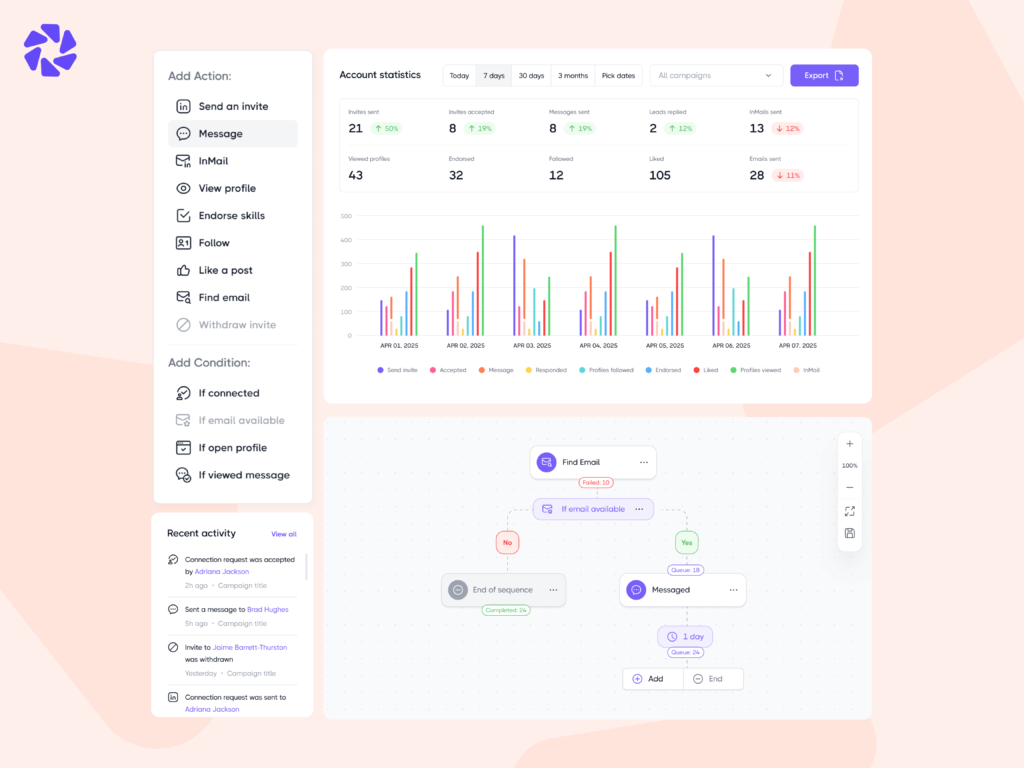Dripify for recruiters