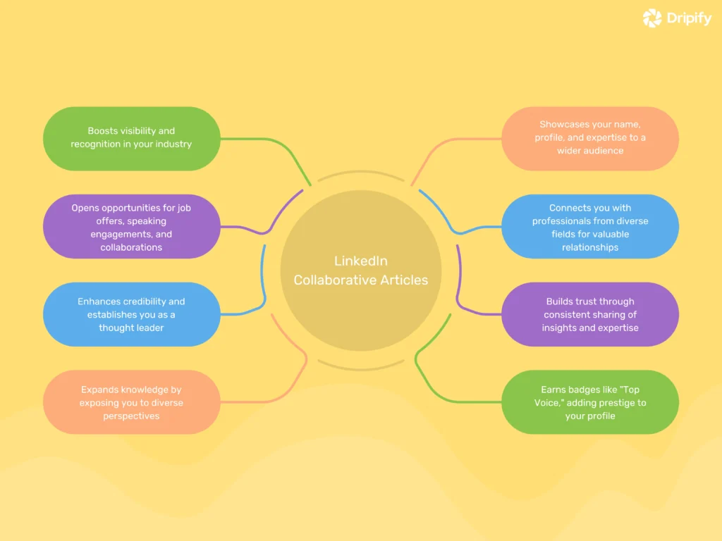 The Benefits of LinkedIn Collaborative Articles