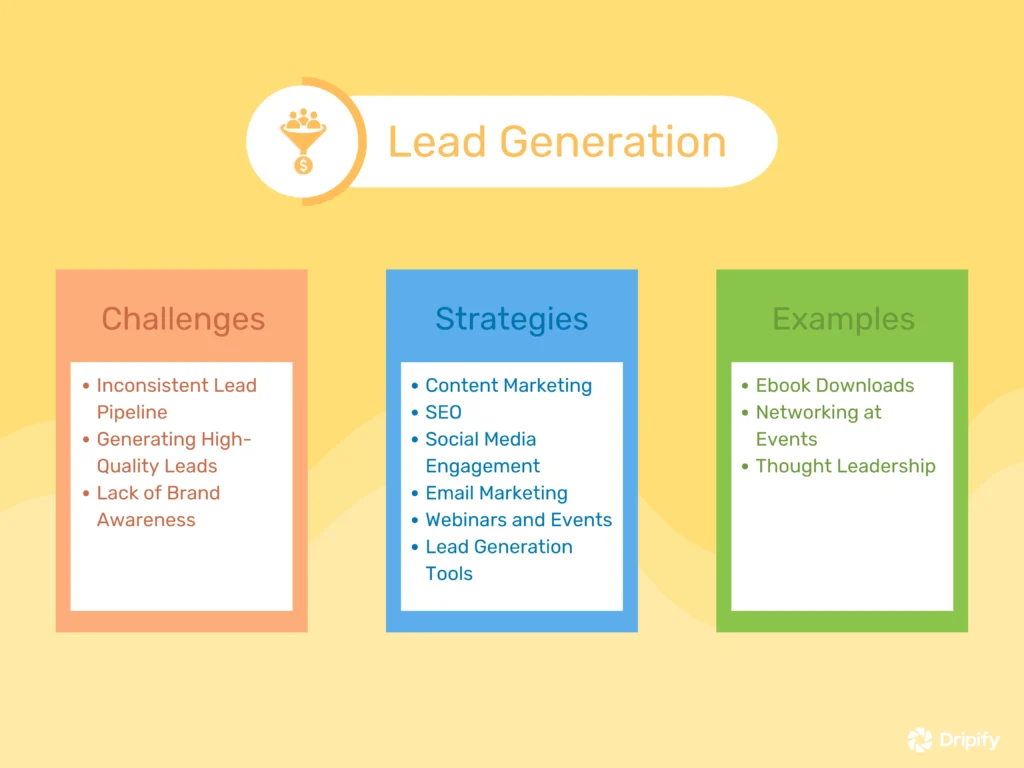Lead Generation vs Sales Prospecting
