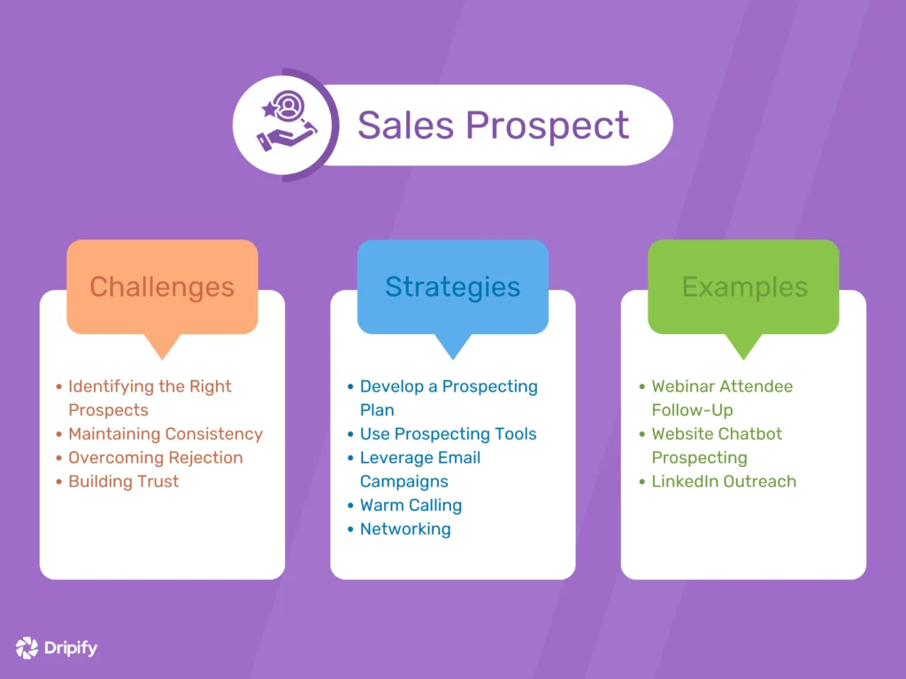 Prospecting vs Lead Generation