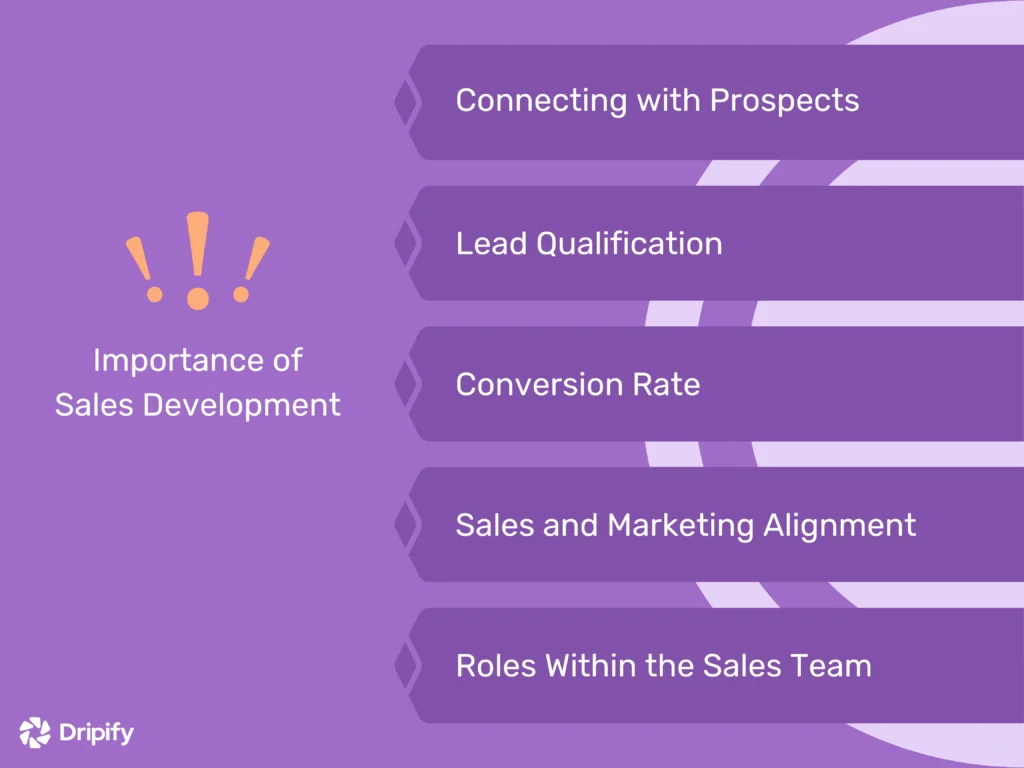 Importance of Sales Development