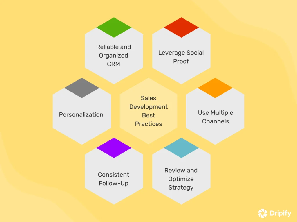 Sales Development Best Practices