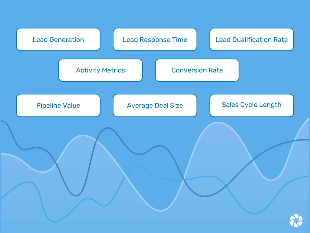 Sales Development Metrics