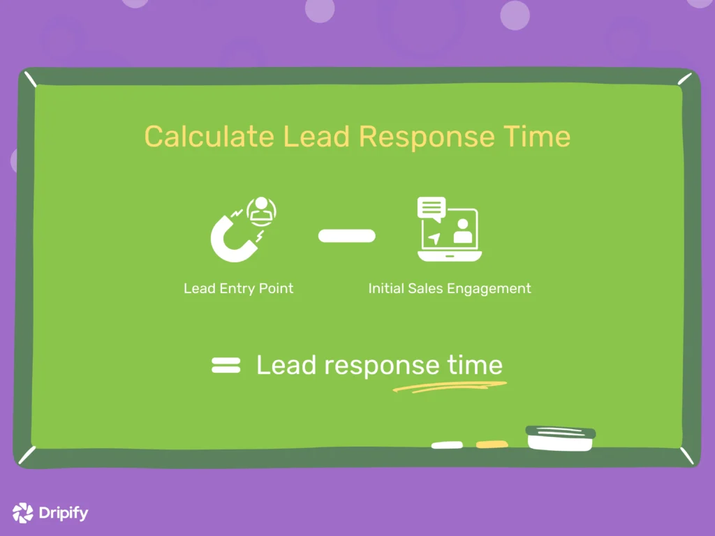 How to Calculate Lead Response Time