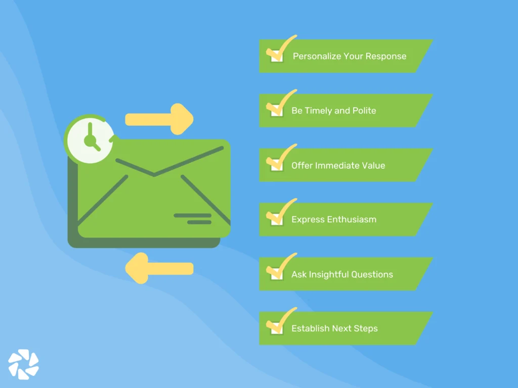 How to Respond to Leads