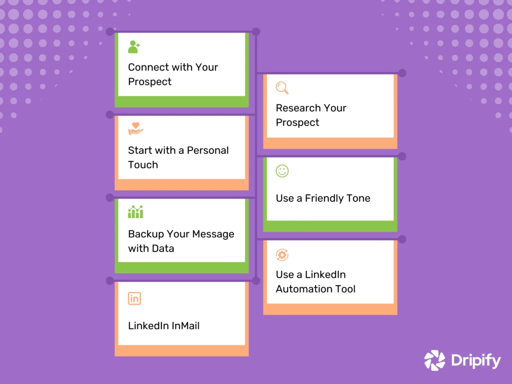 How to Send Hyper-Personalized LinkedIn Messages