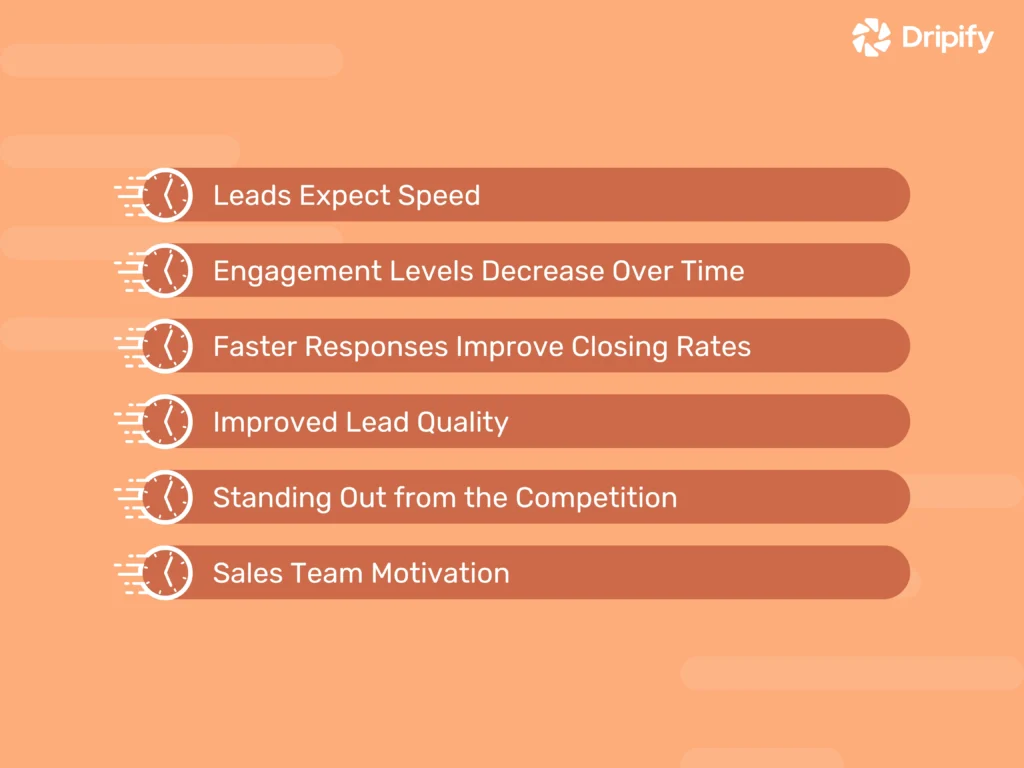 Why Lead Response Time Matters