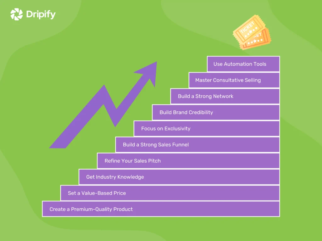 How to Get Into High Ticket Sales