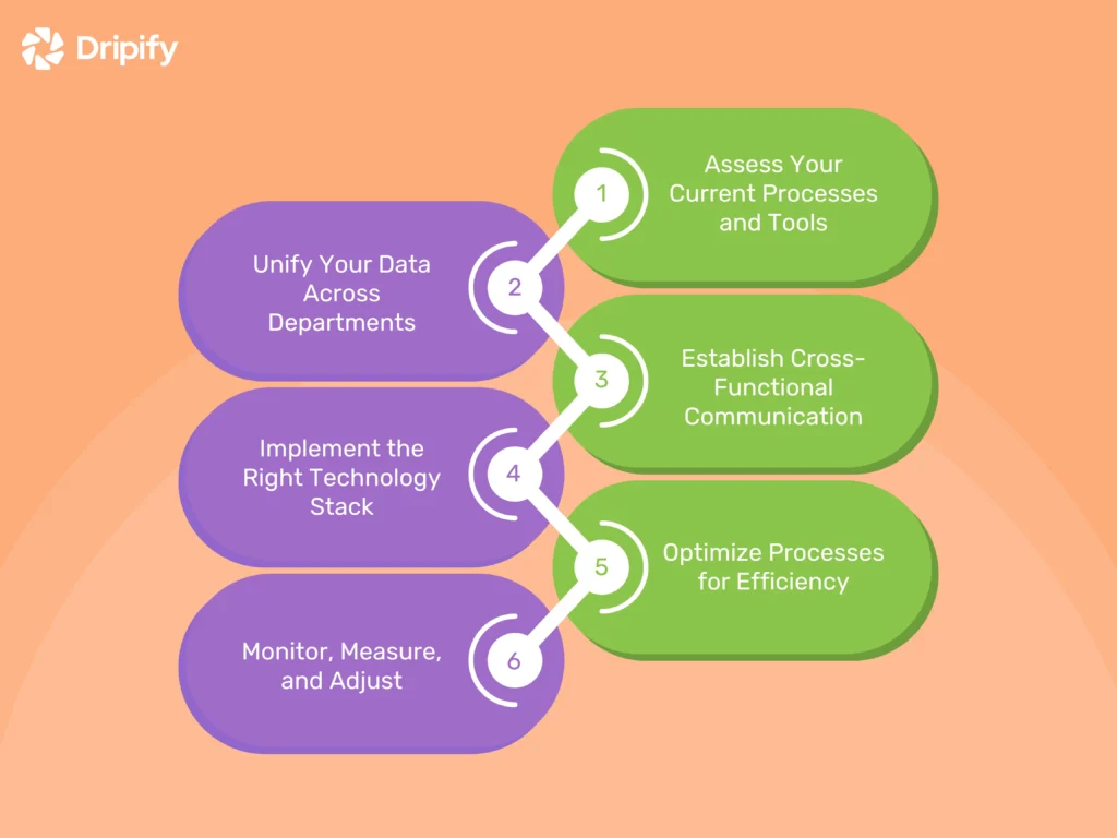How to Implement RevOps at Your Company