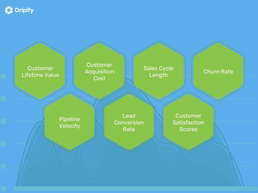 The Most Important Revenue Operations Metrics