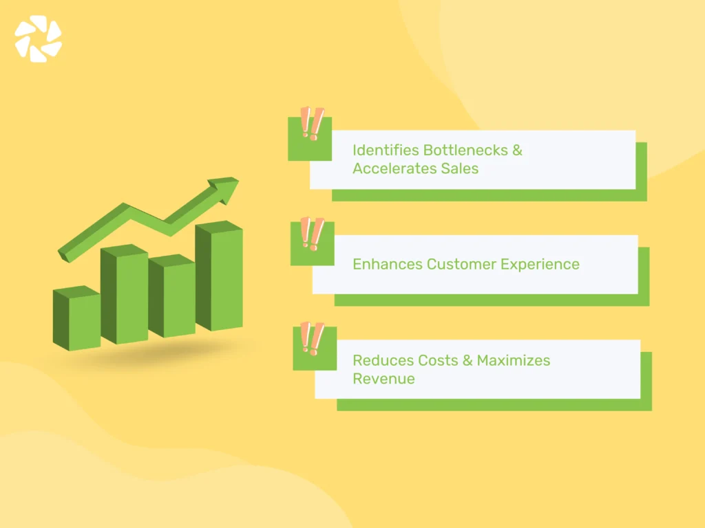 Why Is Revenue Operations Important for Business?