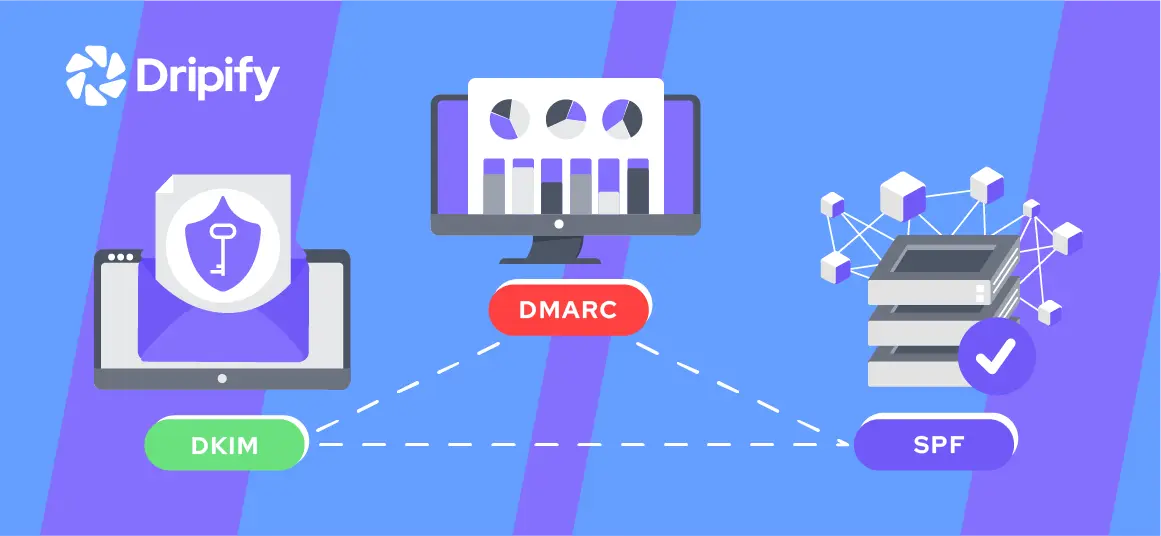 DMARC, DKIM, SPF