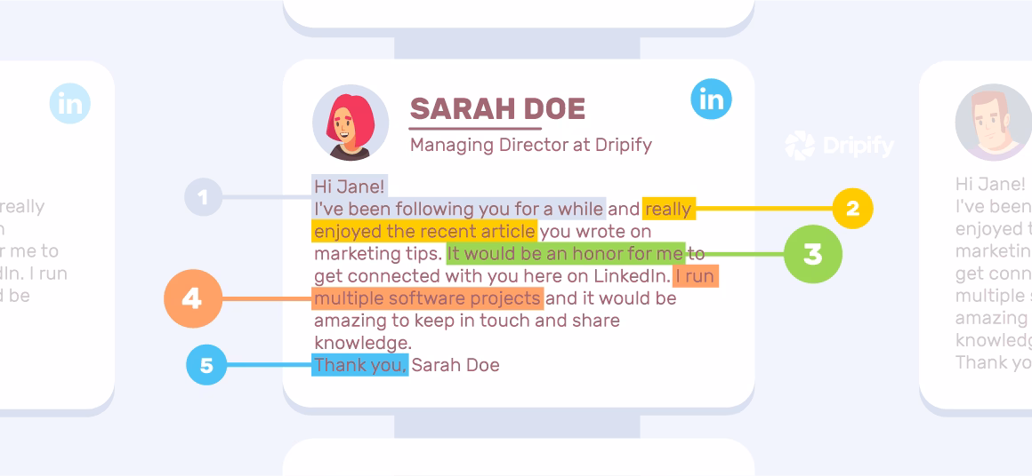 Perfect LinkedIn Message
