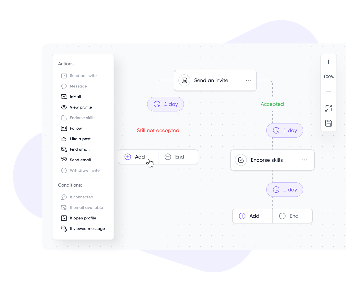 Automate sales on LinkedIn & email